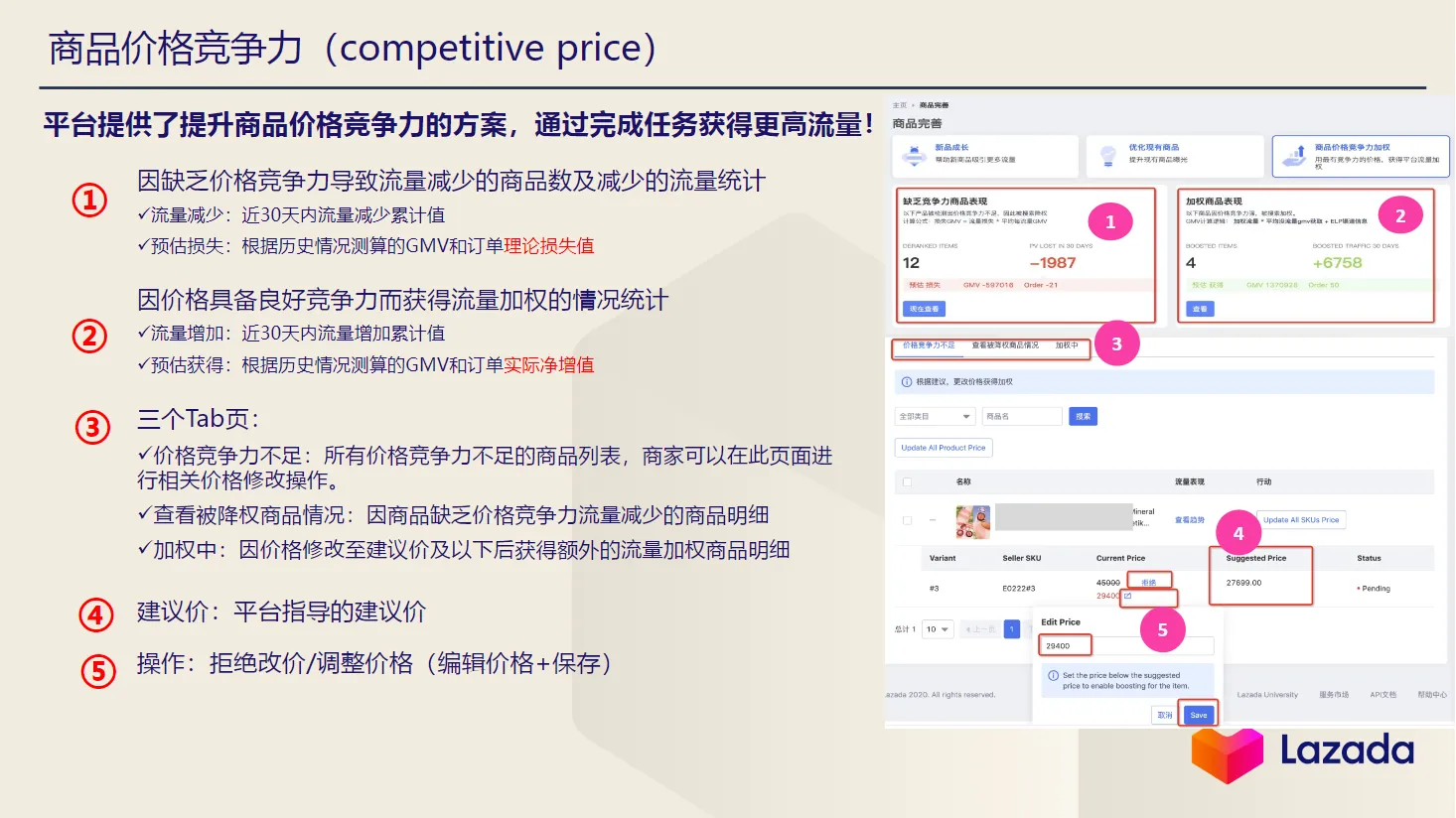 Lazada商品成长-价格竞争力