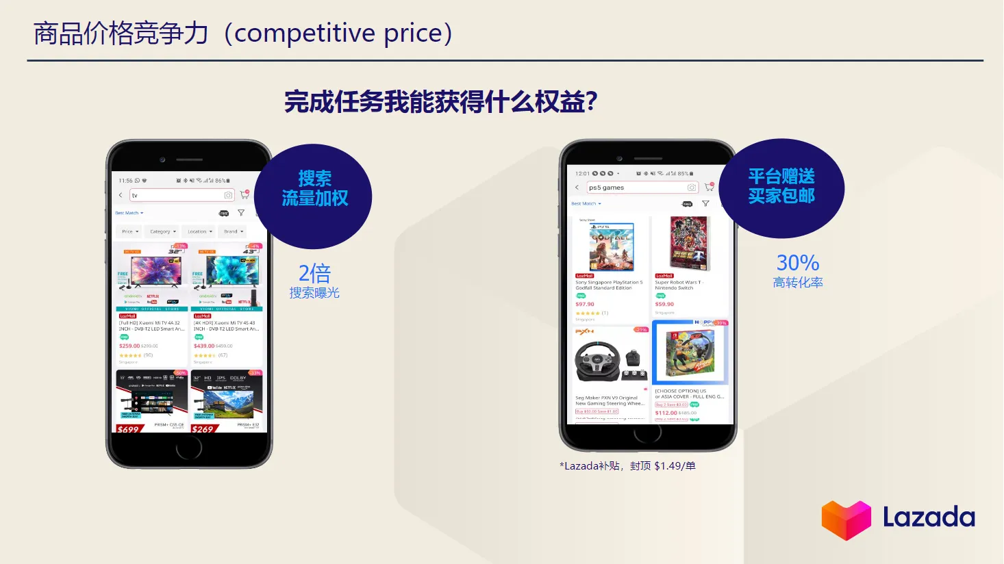 Lazada商品成长-价格竞争力