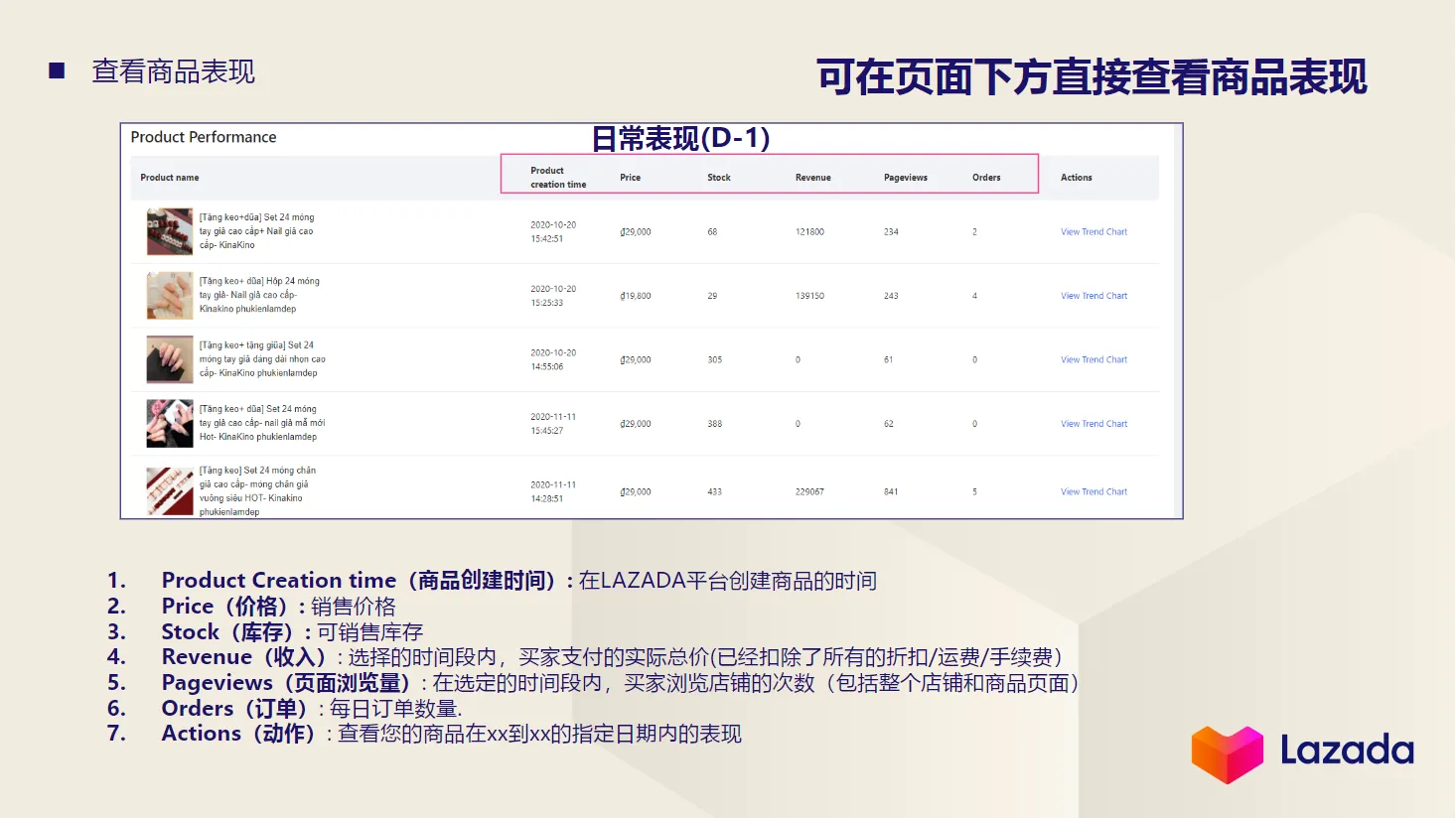 【Lazada知识大纲更新】ASC Traffic 邀品任务