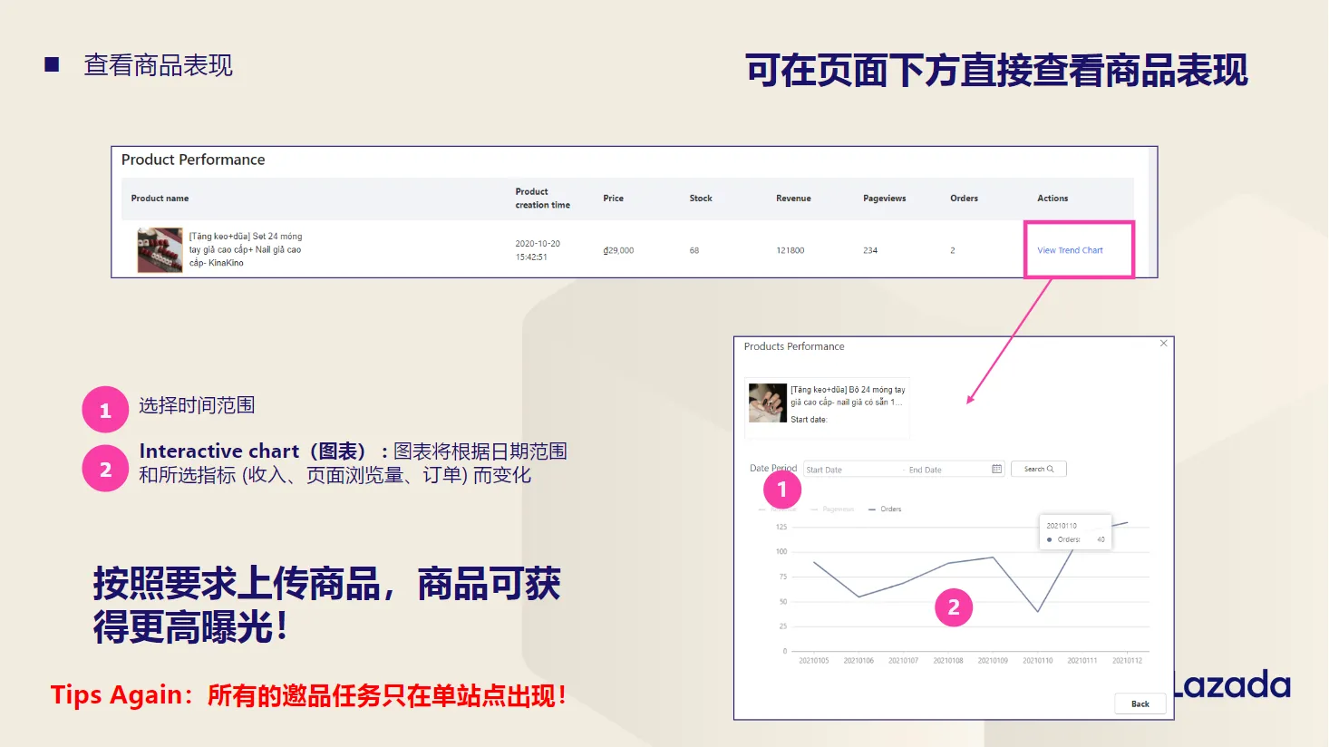 【Lazada知识大纲更新】ASC Traffic 邀品任务
