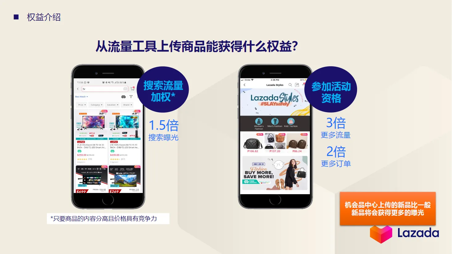 【Lazada知识大纲更新】ASC Traffic 邀品任务