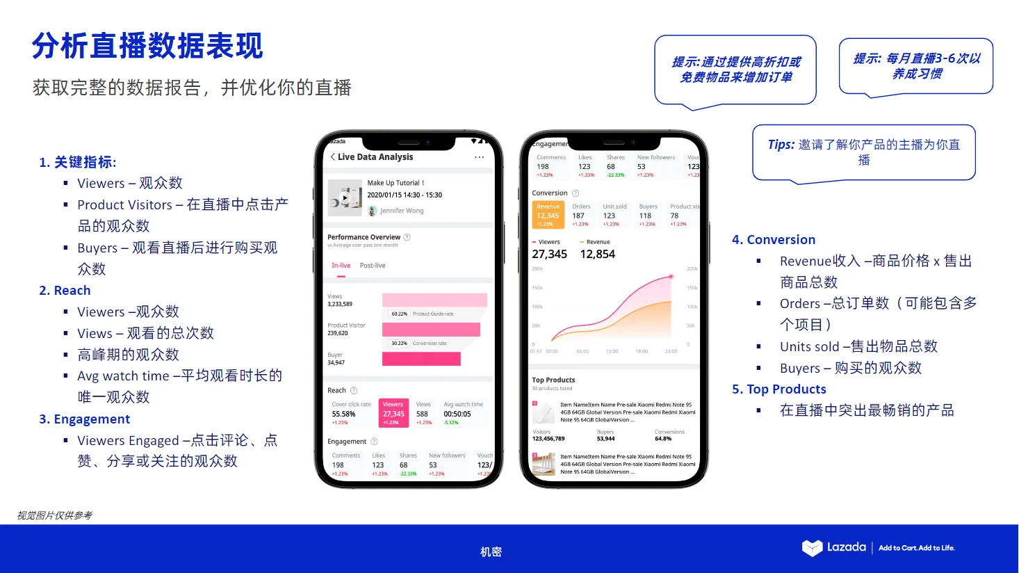 【Lazada知识大纲更新】LazLive简介