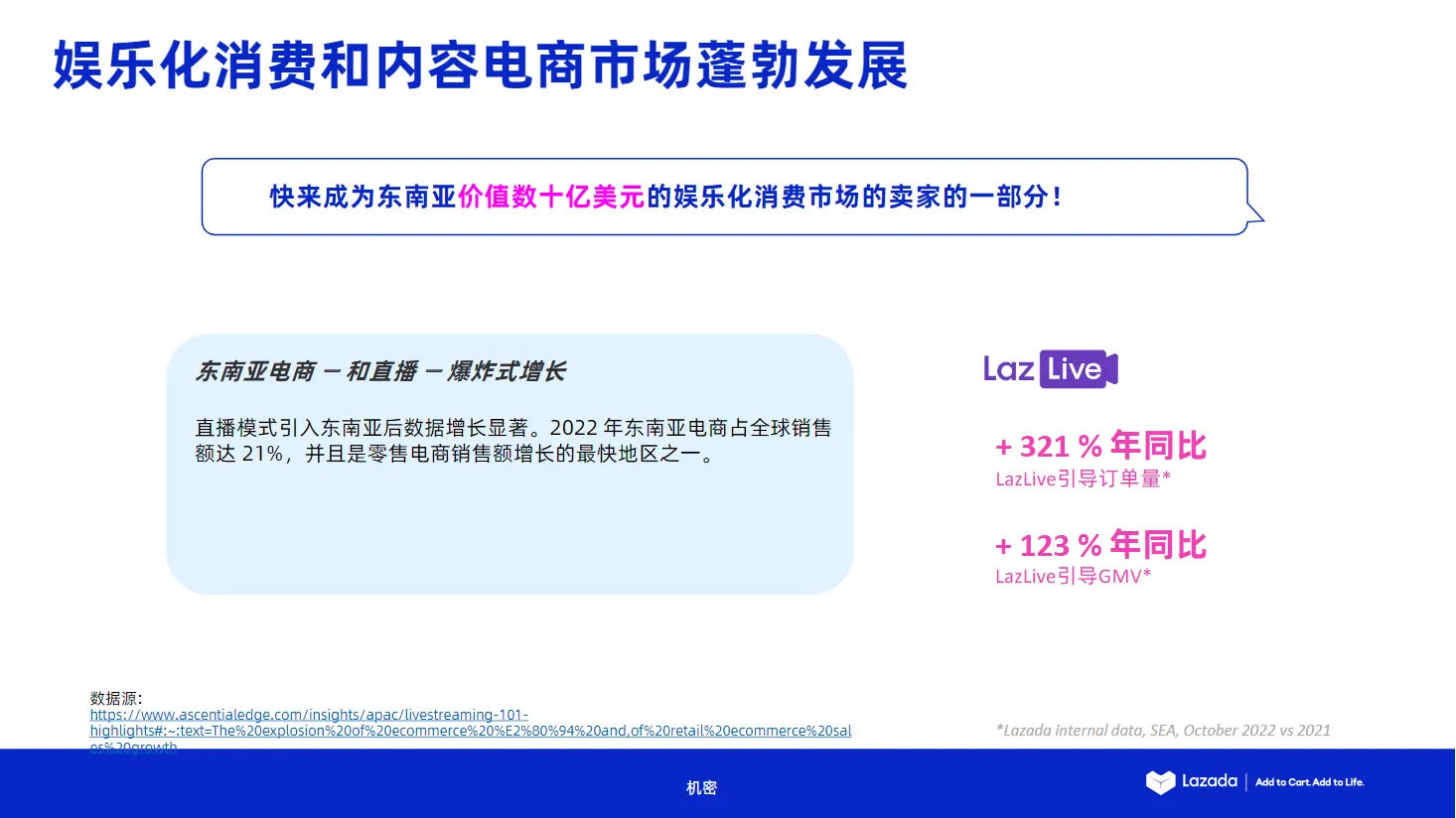 【Lazada知识大纲更新】LazLive简介