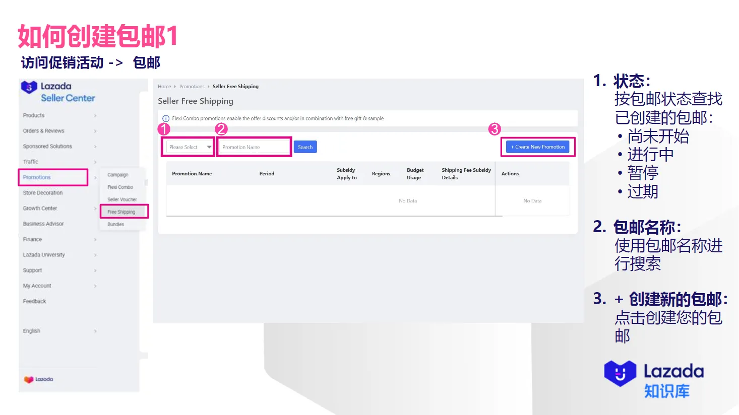 【Lazada知识大纲更新】包邮设置指南