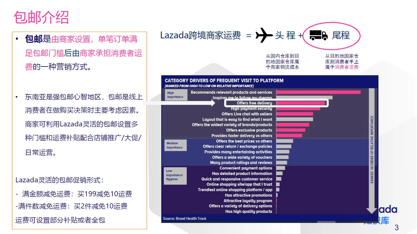【Lazada知识大纲更新】包邮设置指南