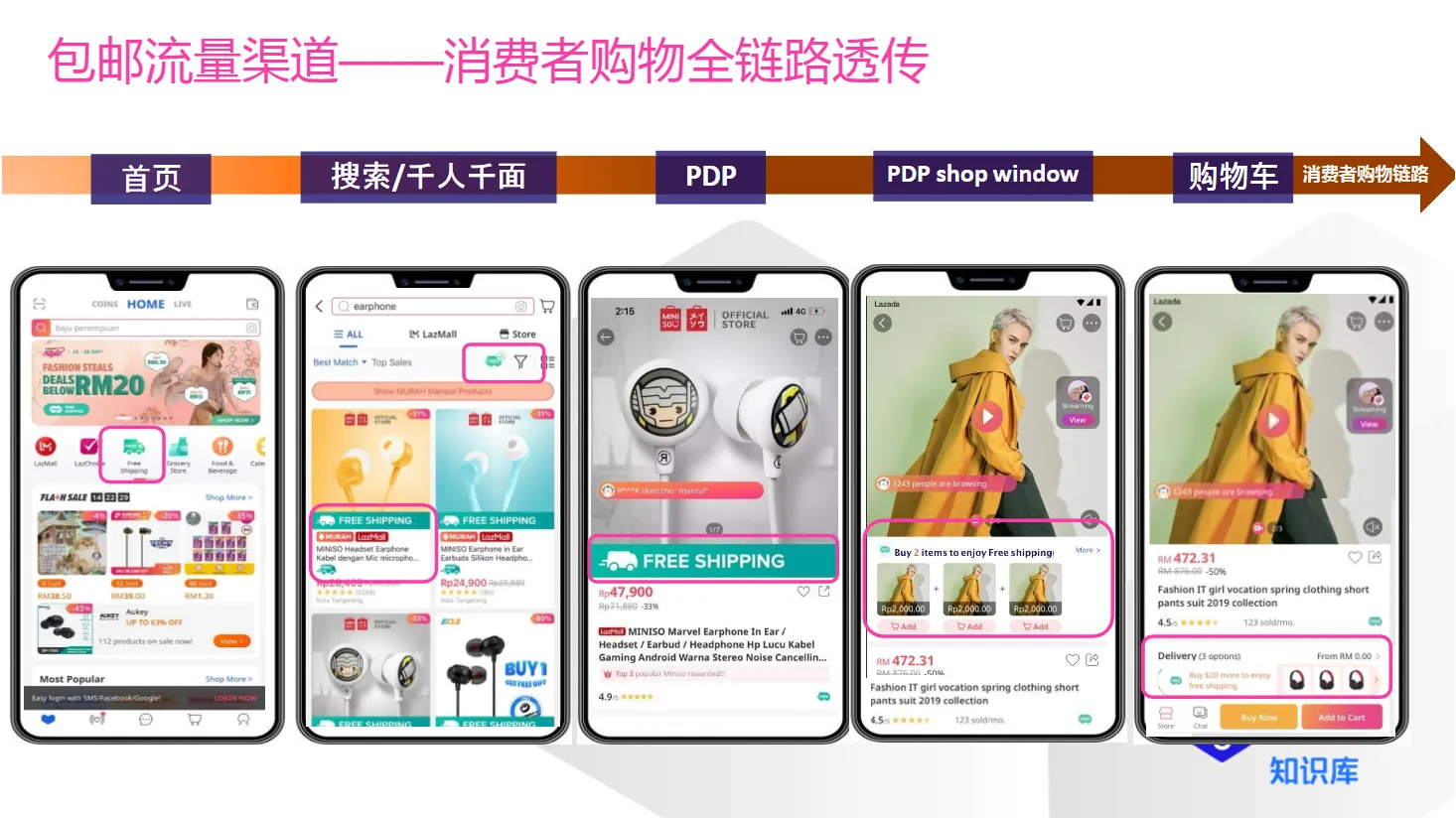 【Lazada知识大纲更新】包邮设置指南