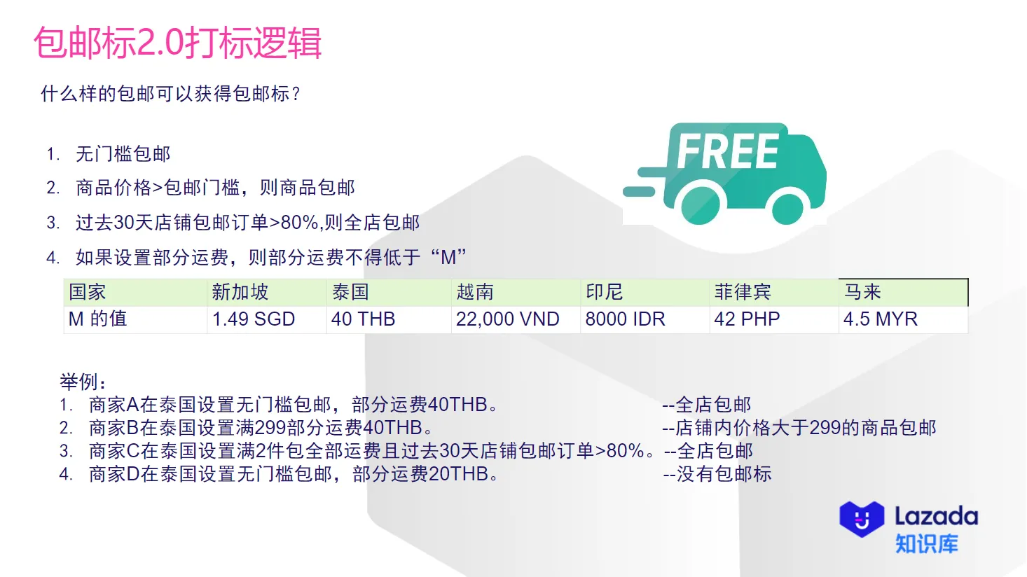 【Lazada知识大纲更新】包邮设置指南