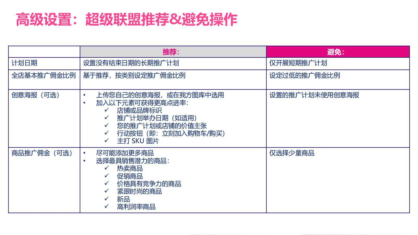 【Lazada知识大纲更新】超级联盟简介&amp;如何设置