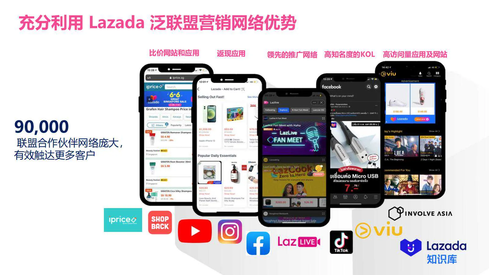 【Lazada知识大纲更新】超级联盟简介&amp;如何设置