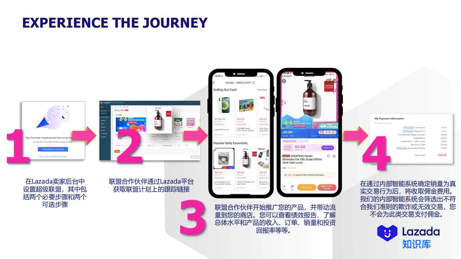 【Lazada知识大纲更新】超级联盟简介&amp;如何设置