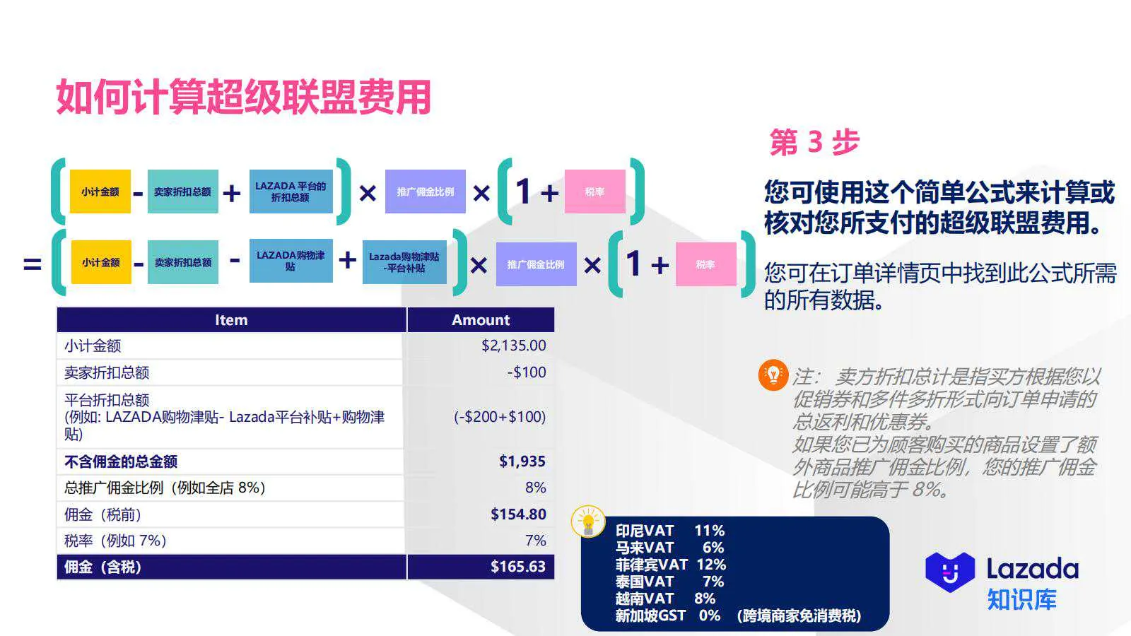 【Lazada知识大纲更新】超级联盟_归因&amp;费用