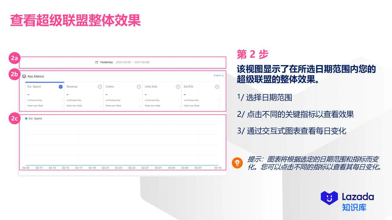 【Lazada知识大纲更新】超级联盟_投放效果&amp;优化