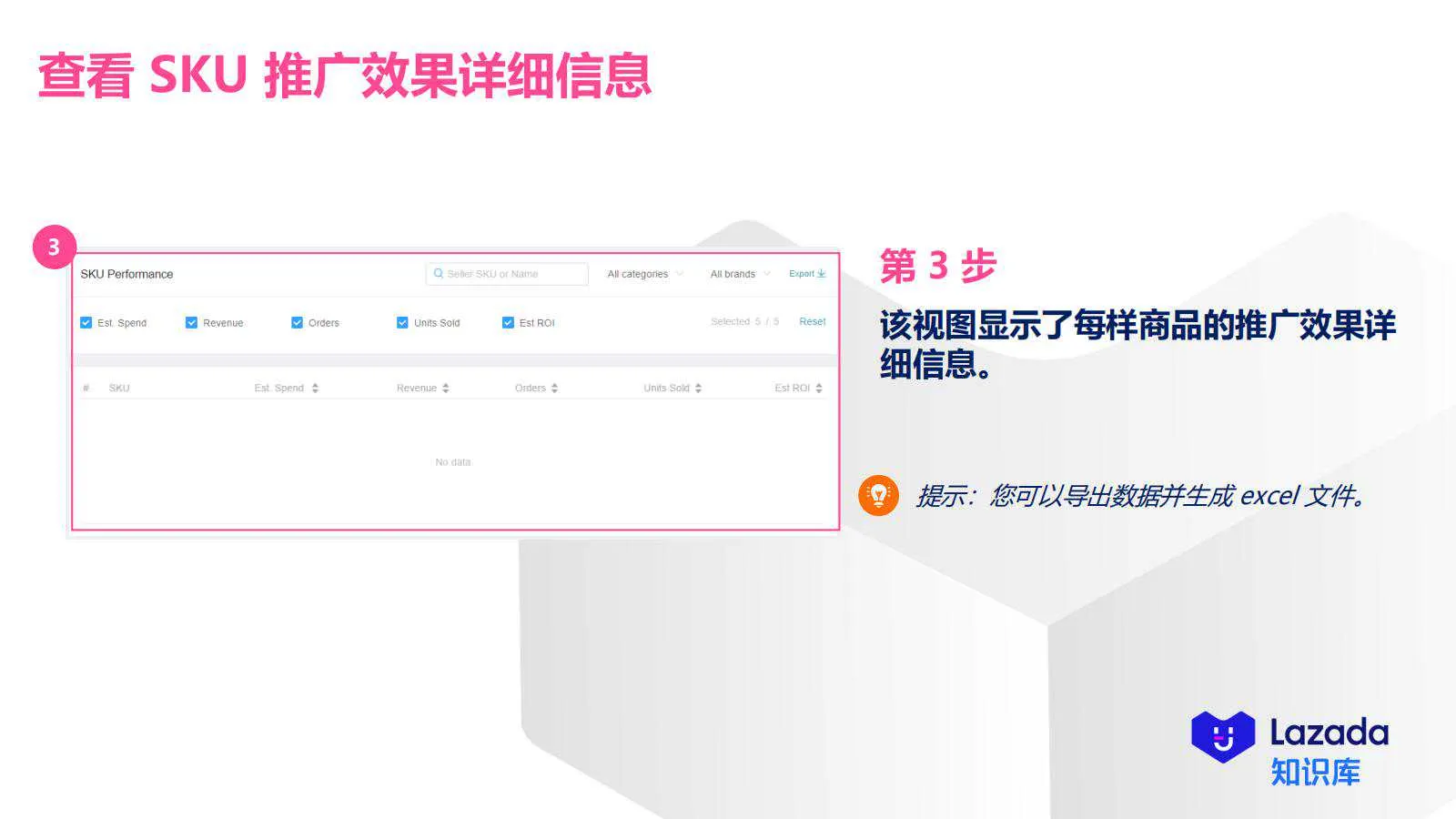 【Lazada知识大纲更新】超级联盟_投放效果&amp;优化