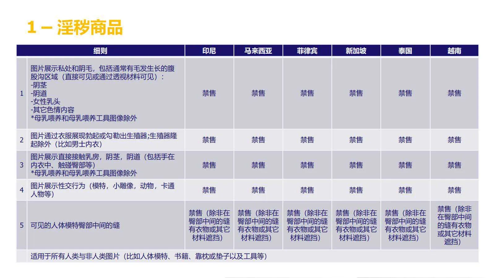 【Lazada知识大纲更新】超级推广_禁推品解析