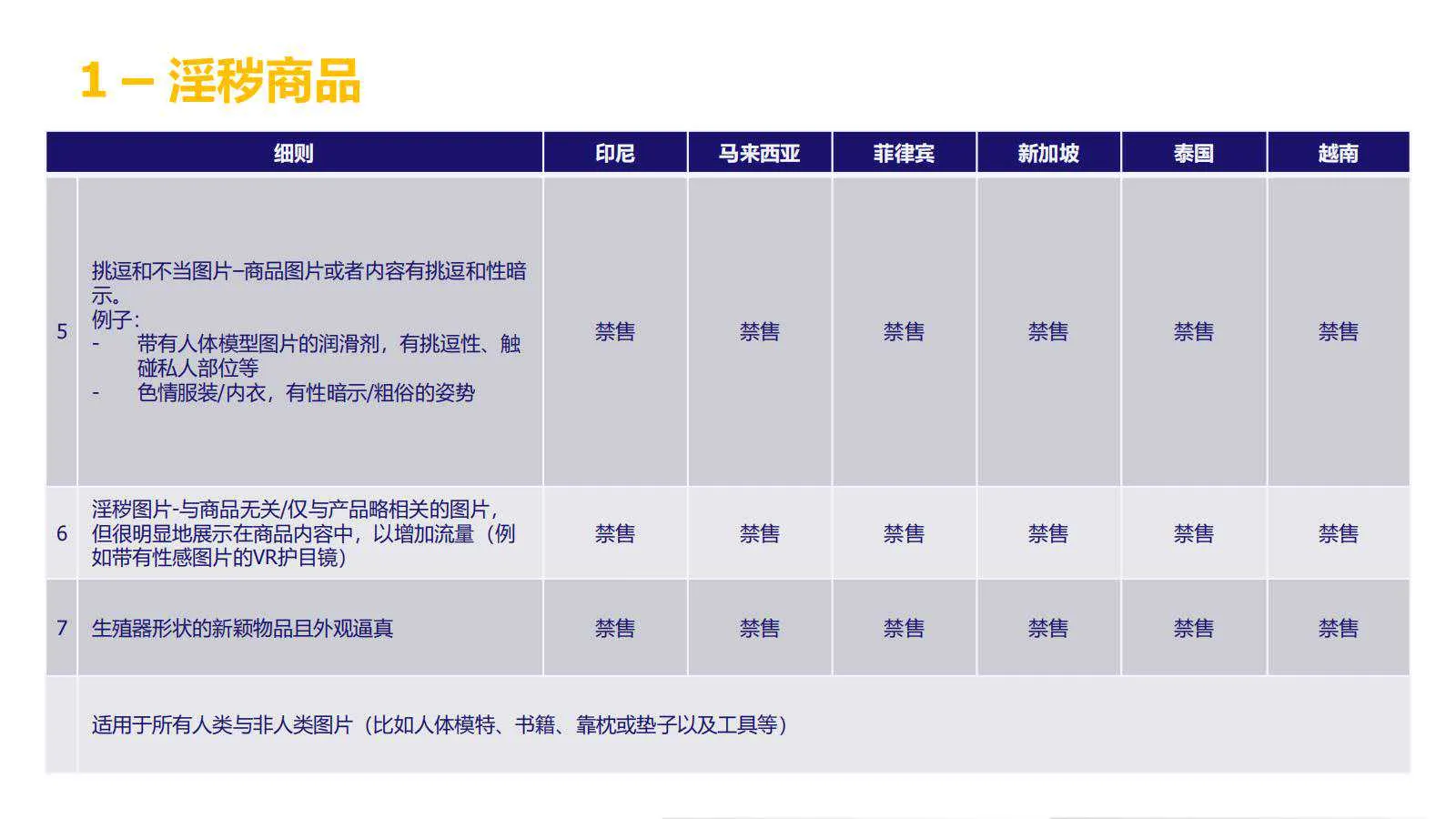 【Lazada知识大纲更新】超级推广_禁推品解析