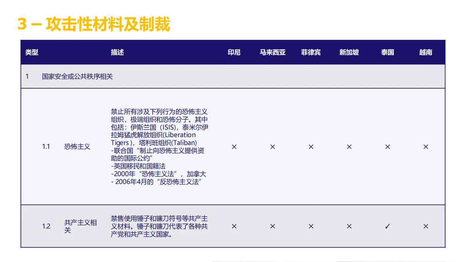【Lazada知识大纲更新】超级推广_禁推品解析