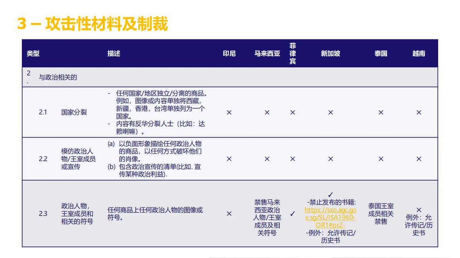 【Lazada知识大纲更新】超级推广_禁推品解析