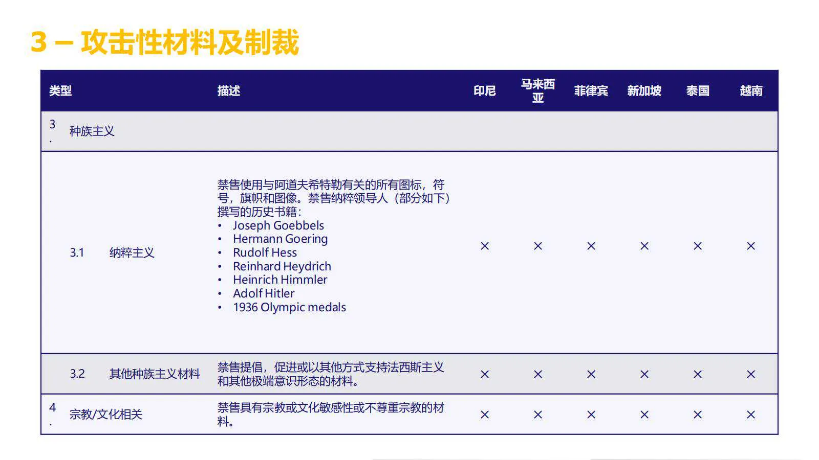 【Lazada知识大纲更新】超级推广_禁推品解析