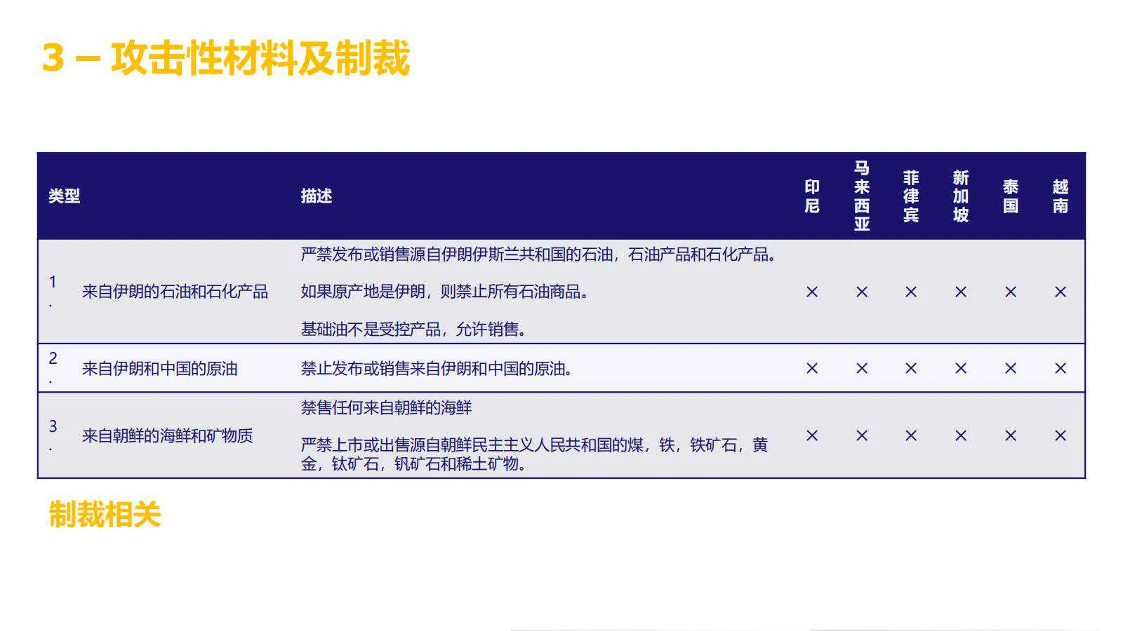【Lazada知识大纲更新】超级推广_禁推品解析