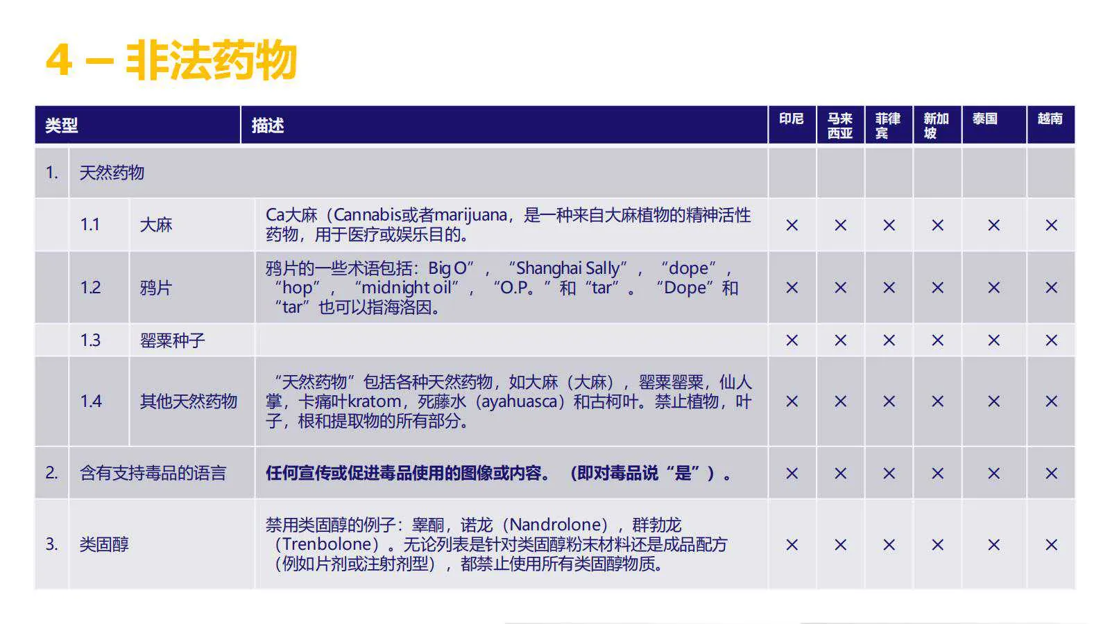 【Lazada知识大纲更新】超级推广_禁推品解析