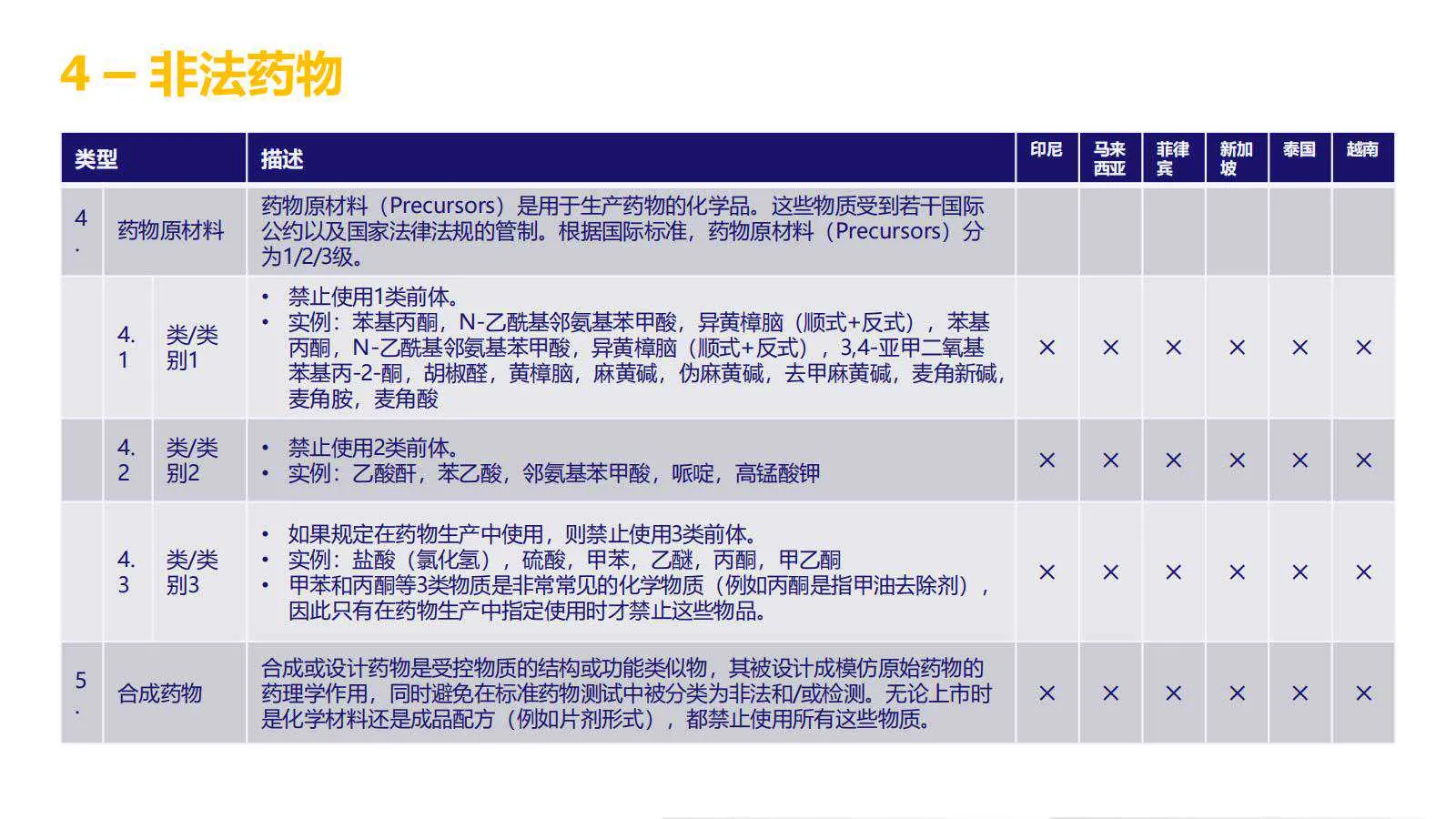 【Lazada知识大纲更新】超级推广_禁推品解析