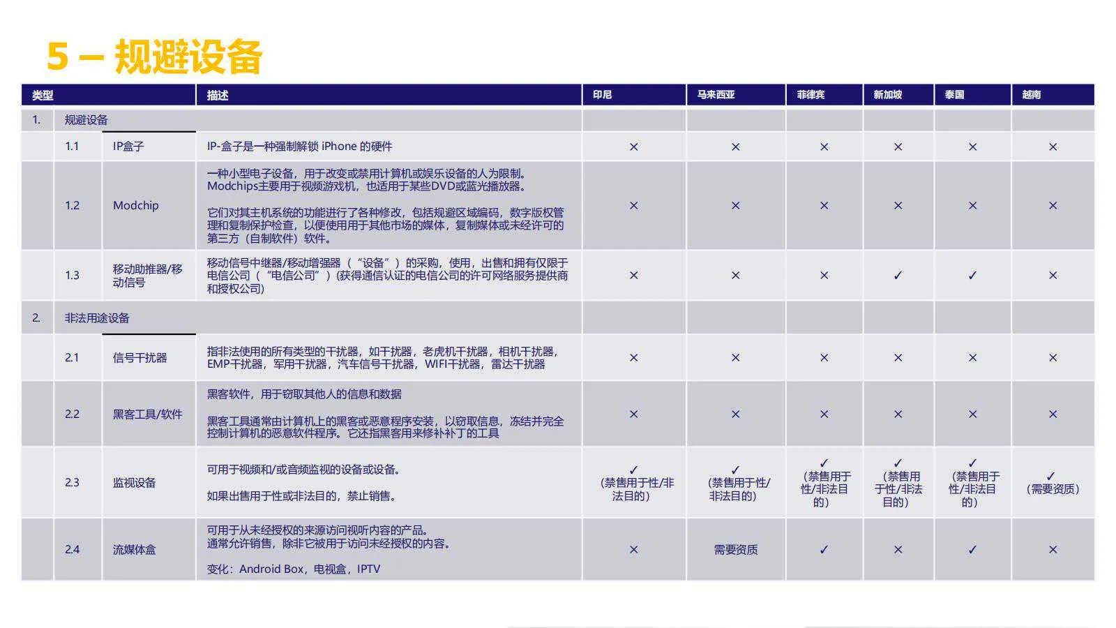 【Lazada知识大纲更新】超级推广_禁推品解析
