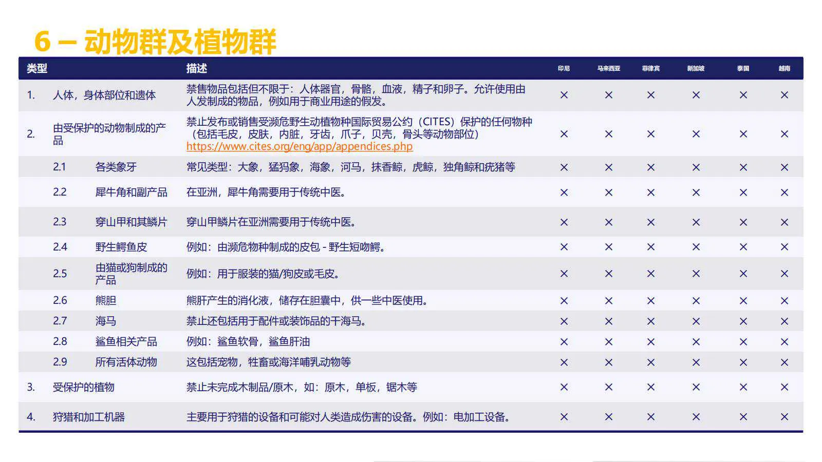 【Lazada知识大纲更新】超级推广_禁推品解析
