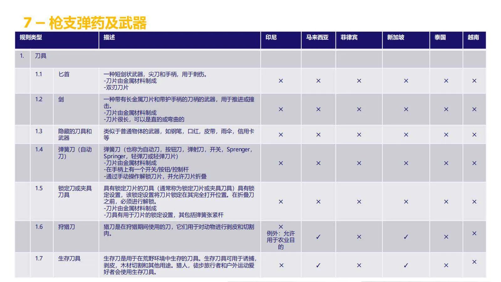 【Lazada知识大纲更新】超级推广_禁推品解析