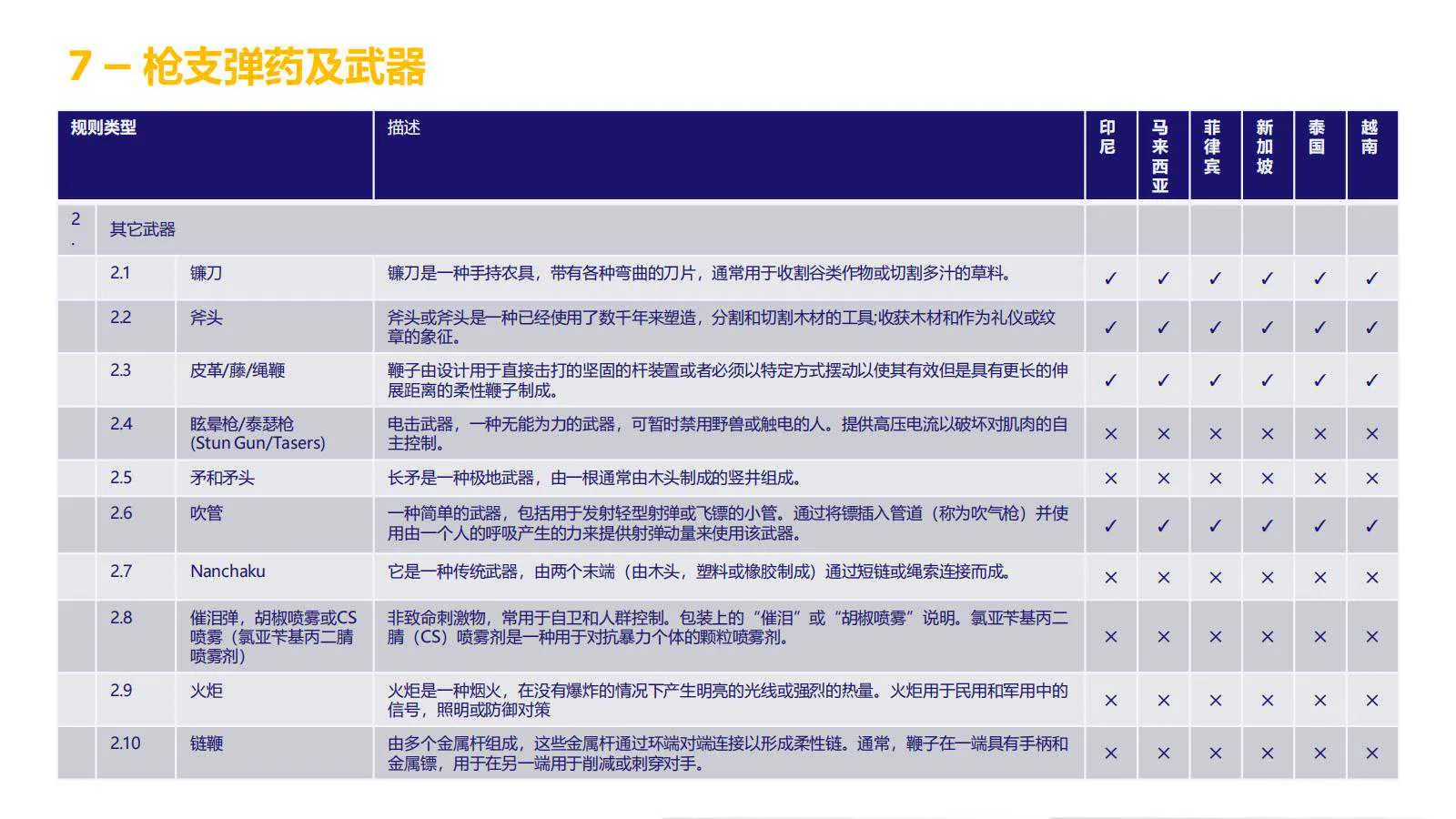 【Lazada知识大纲更新】超级推广_禁推品解析