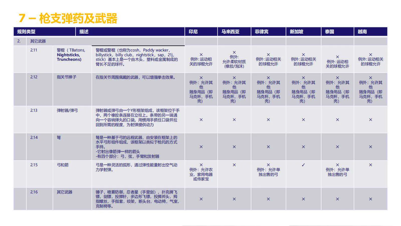 【Lazada知识大纲更新】超级推广_禁推品解析
