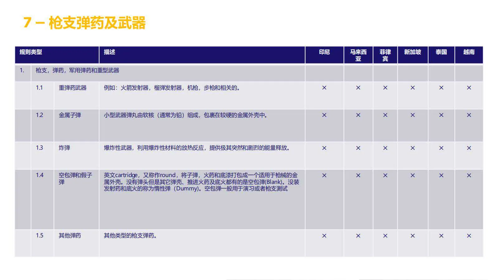 【Lazada知识大纲更新】超级推广_禁推品解析