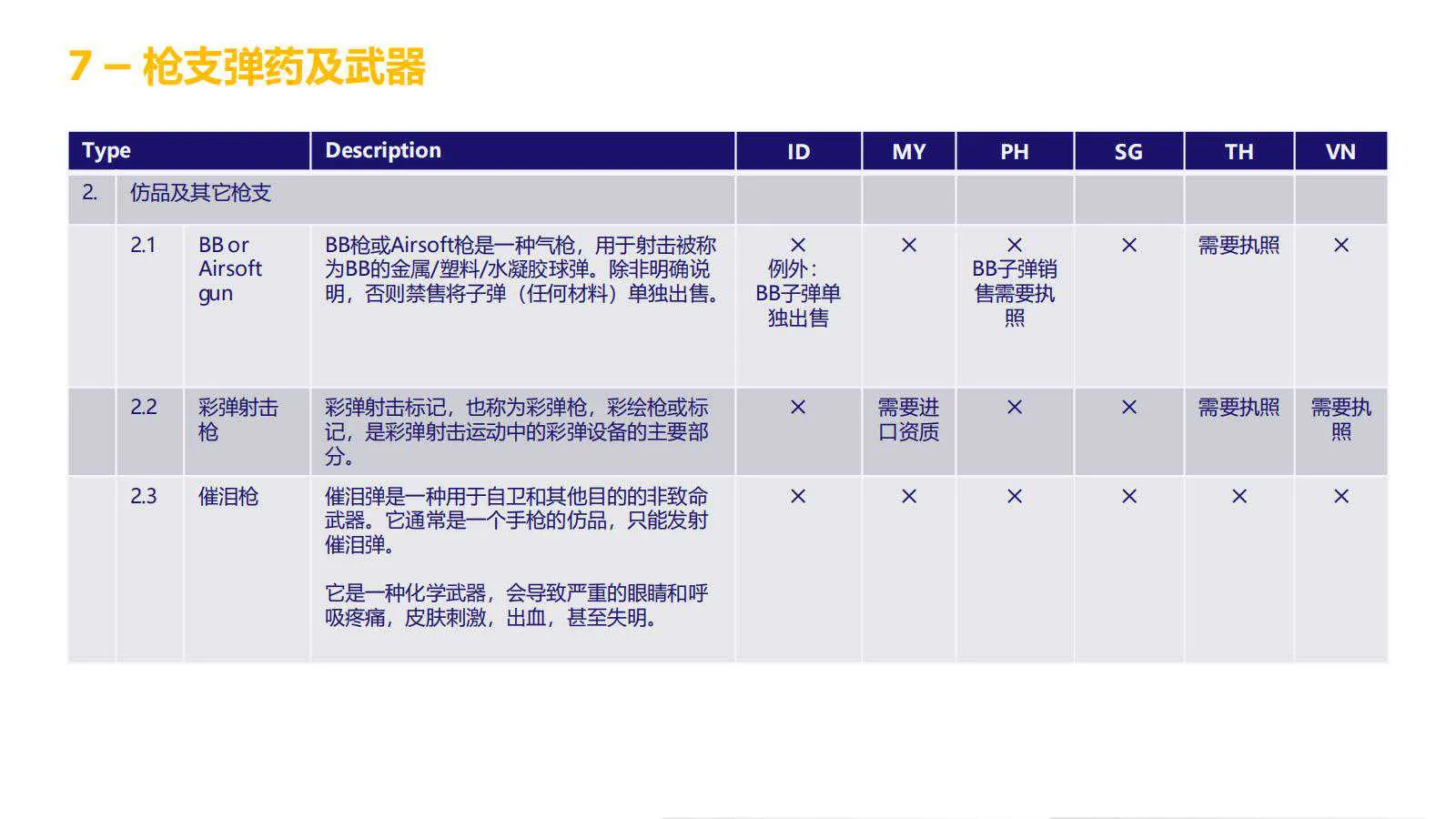 【Lazada知识大纲更新】超级推广_禁推品解析