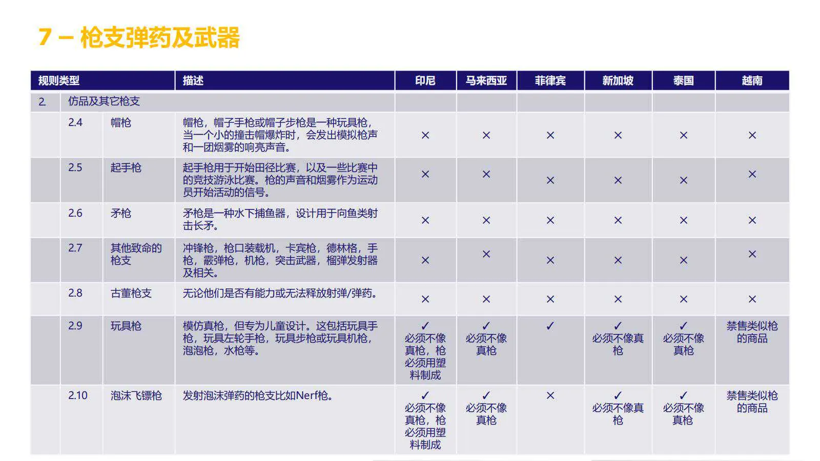 【Lazada知识大纲更新】超级推广_禁推品解析