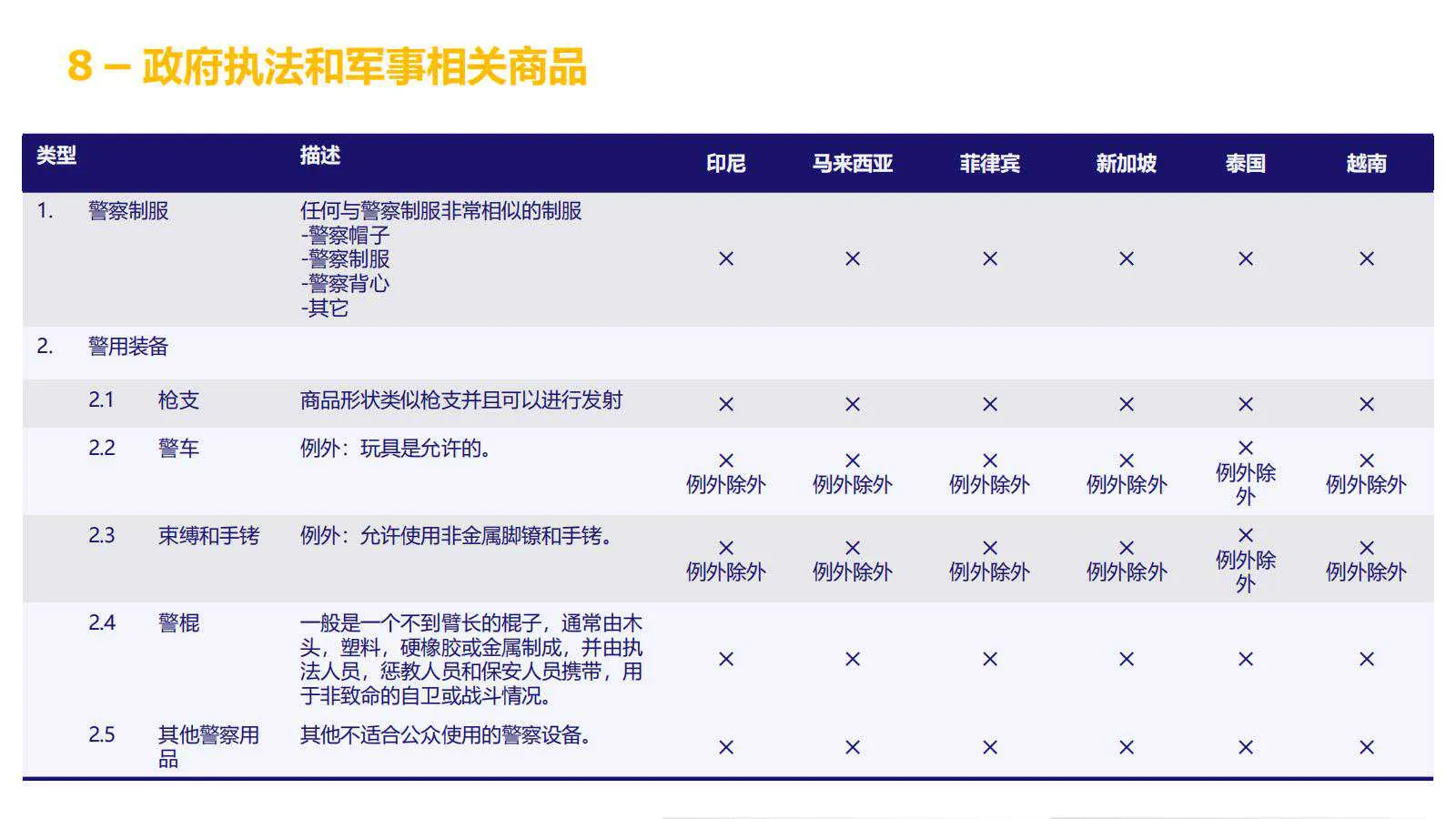 【Lazada知识大纲更新】超级推广_禁推品解析