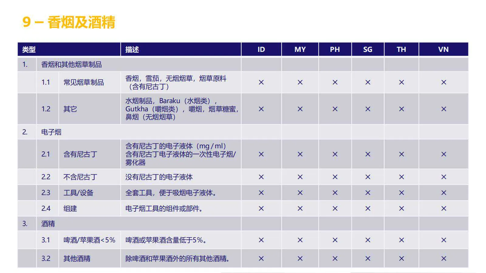 【Lazada知识大纲更新】超级推广_禁推品解析