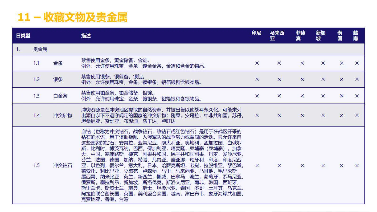 【Lazada知识大纲更新】超级推广_禁推品解析