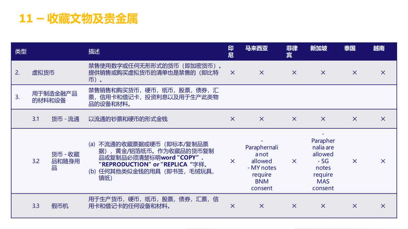 【Lazada知识大纲更新】超级推广_禁推品解析