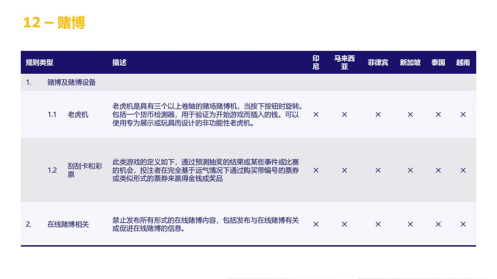 【Lazada知识大纲更新】超级推广_禁推品解析