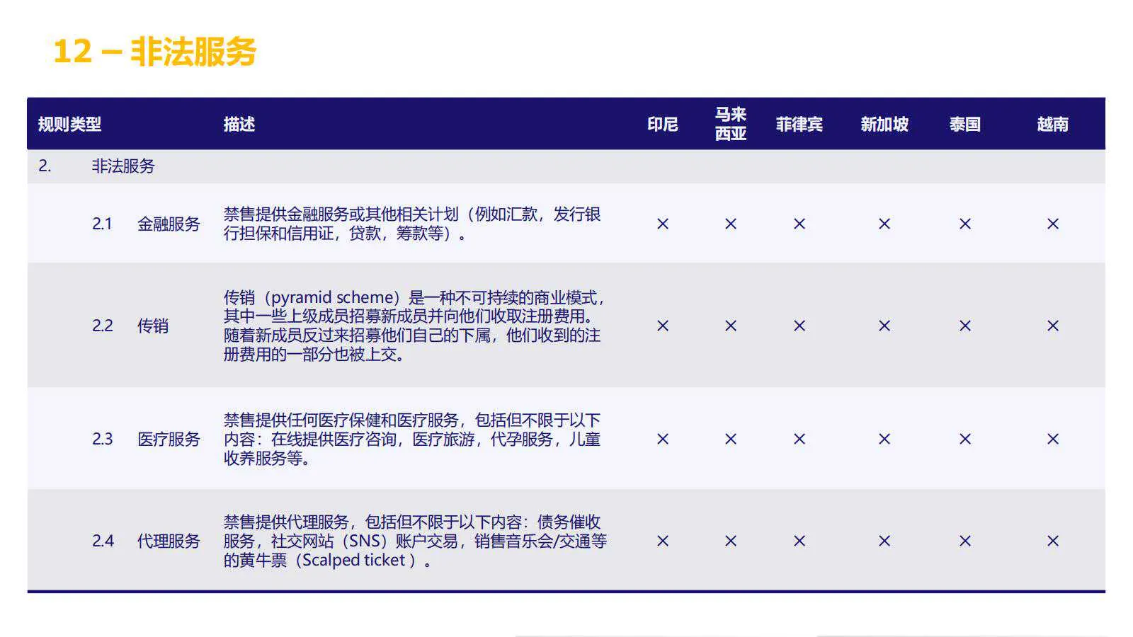 【Lazada知识大纲更新】超级推广_禁推品解析