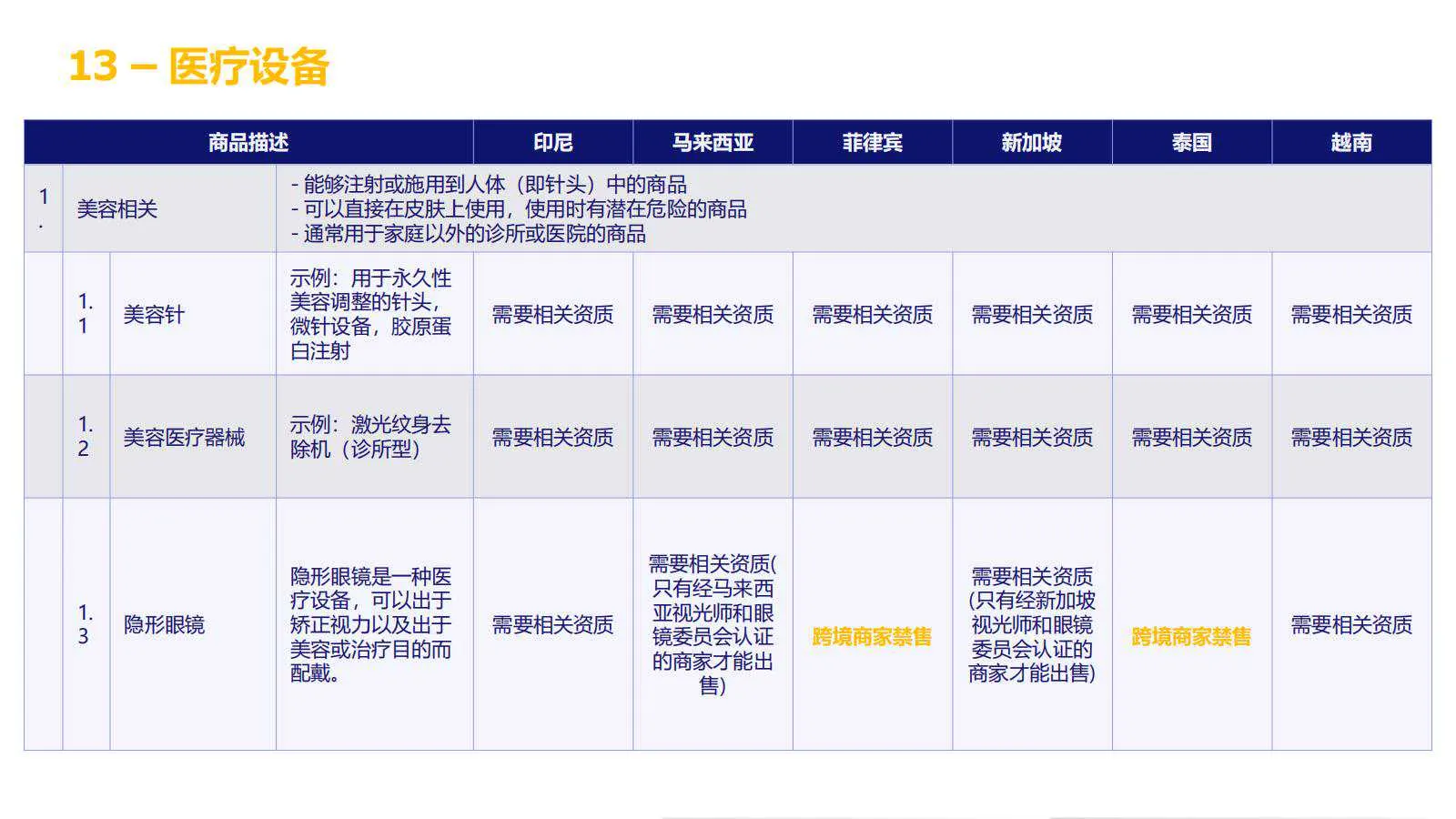 【Lazada知识大纲更新】超级推广_禁推品解析