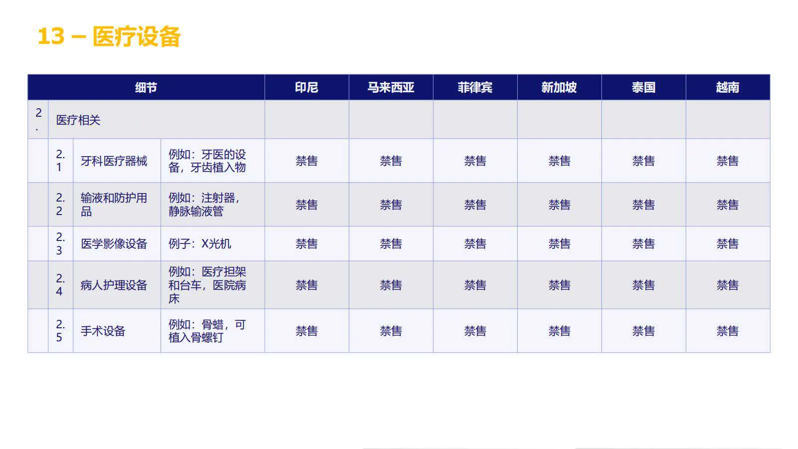 【Lazada知识大纲更新】超级推广_禁推品解析