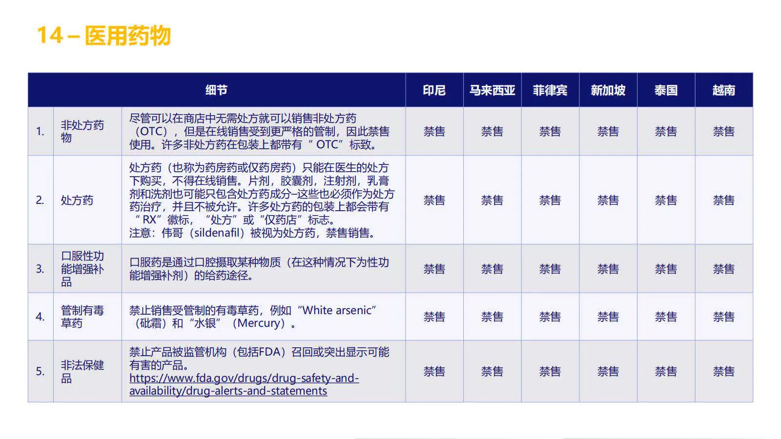 【Lazada知识大纲更新】超级推广_禁推品解析