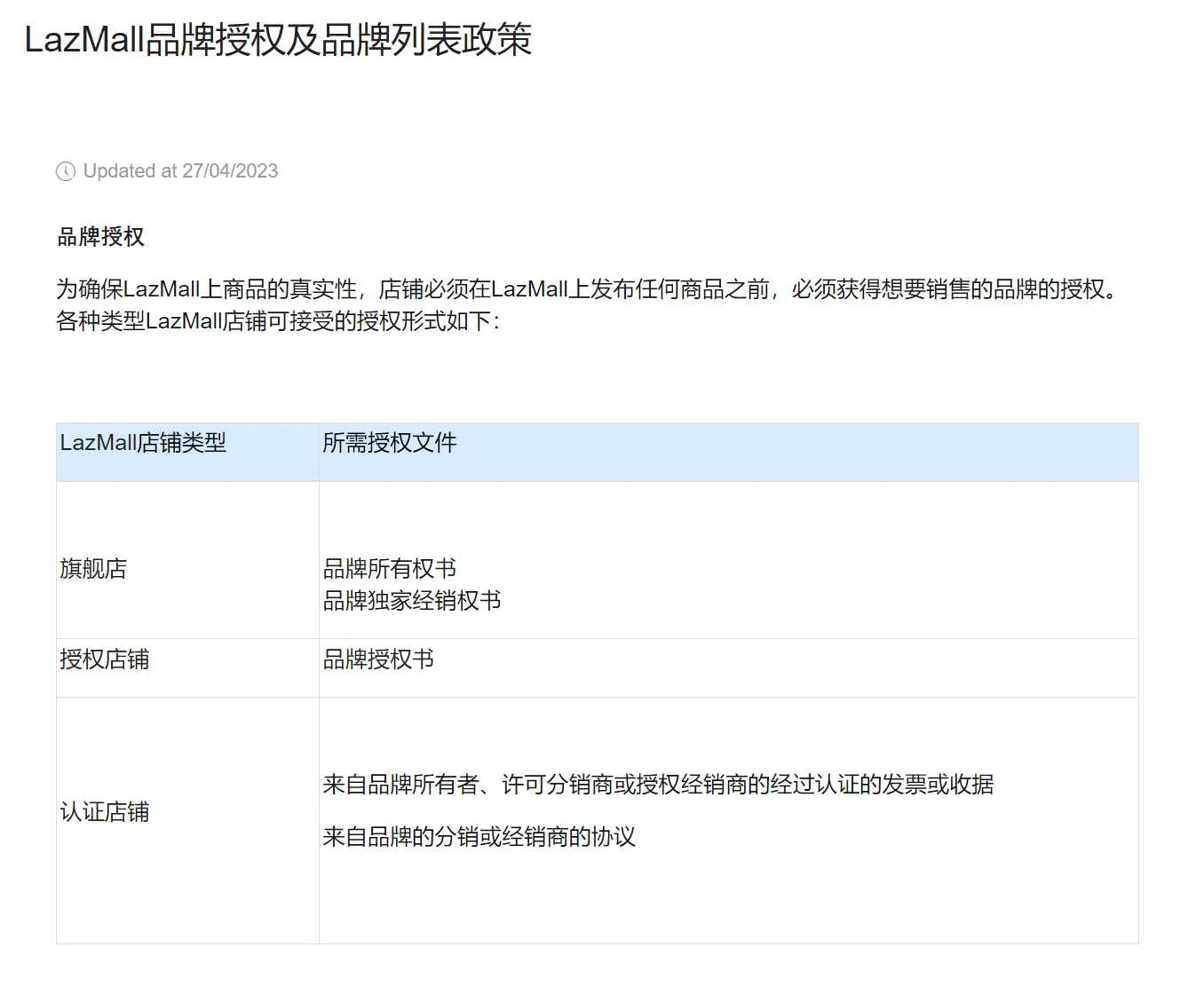 【Lazada知识大纲更新】LazMall品牌授权及品牌列表政策