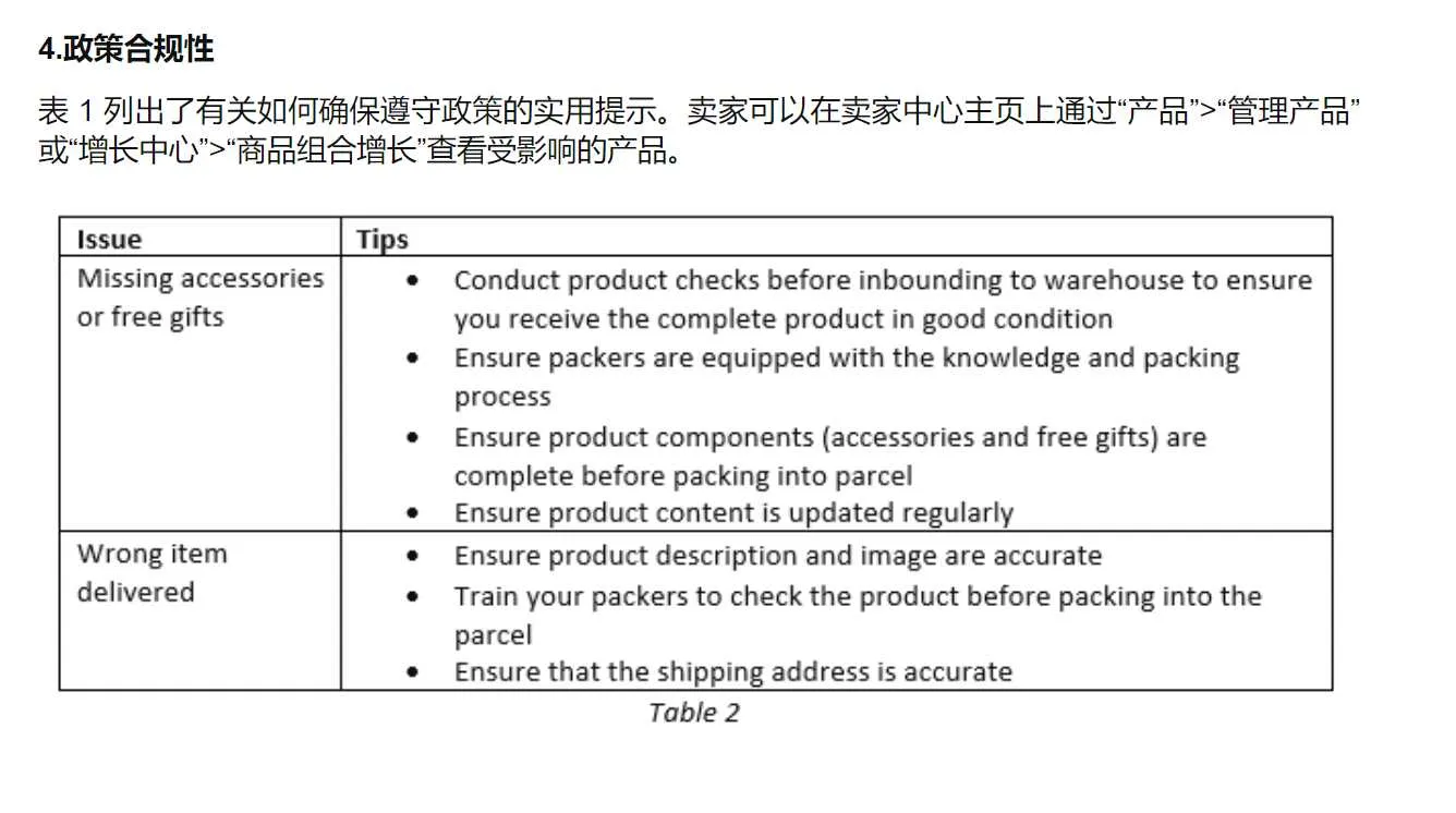【Lazada知识大纲更新】丢失或错误商品政策