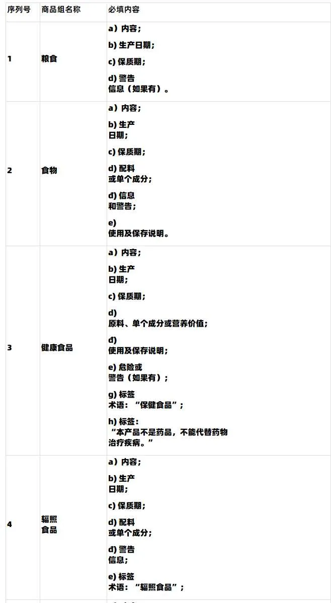 【Lazada知识大纲更新】越南第85/2021/ND-CP号法令政策（2022年1月1日生效）