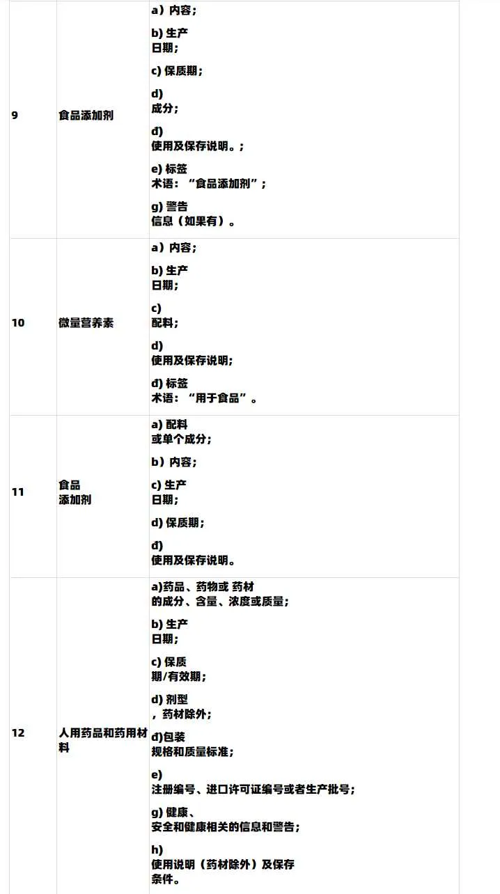 【Lazada知识大纲更新】越南第85/2021/ND-CP号法令政策（2022年1月1日生效）