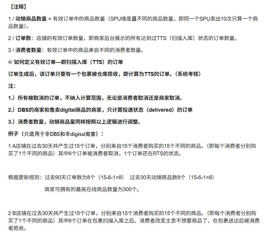 【Lazada知识大纲更新】最高在线商品数量规则