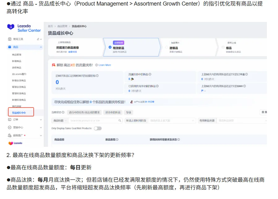 【Lazada知识大纲更新】最高在线商品数量规则