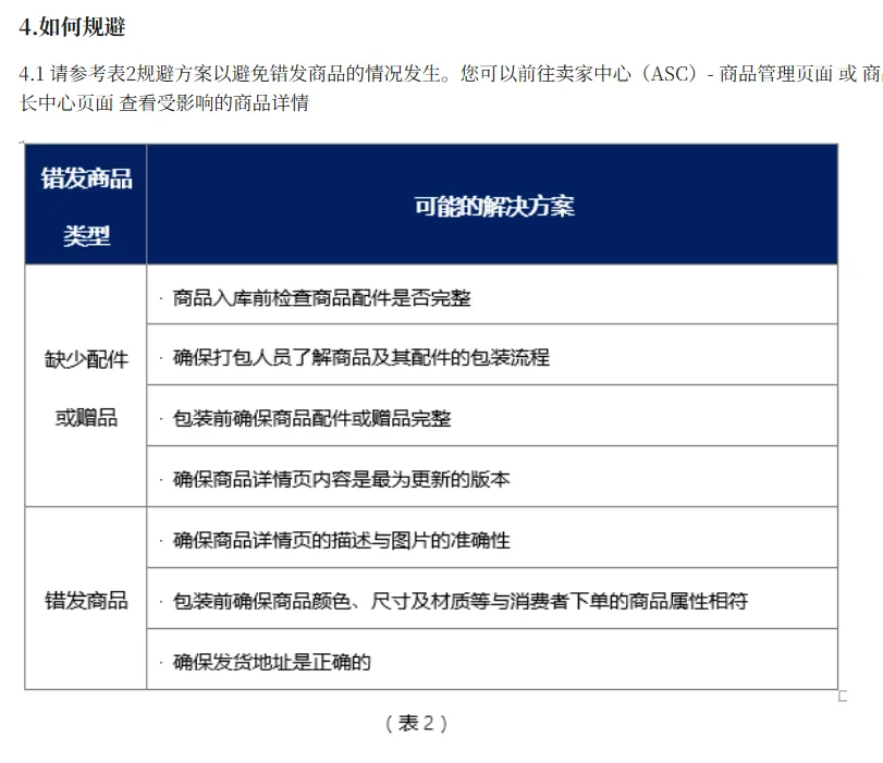【Lazada知识大纲更新】错发商品政策更新