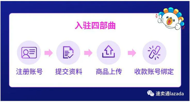 【Lazada知识大纲更新】开店注意事项